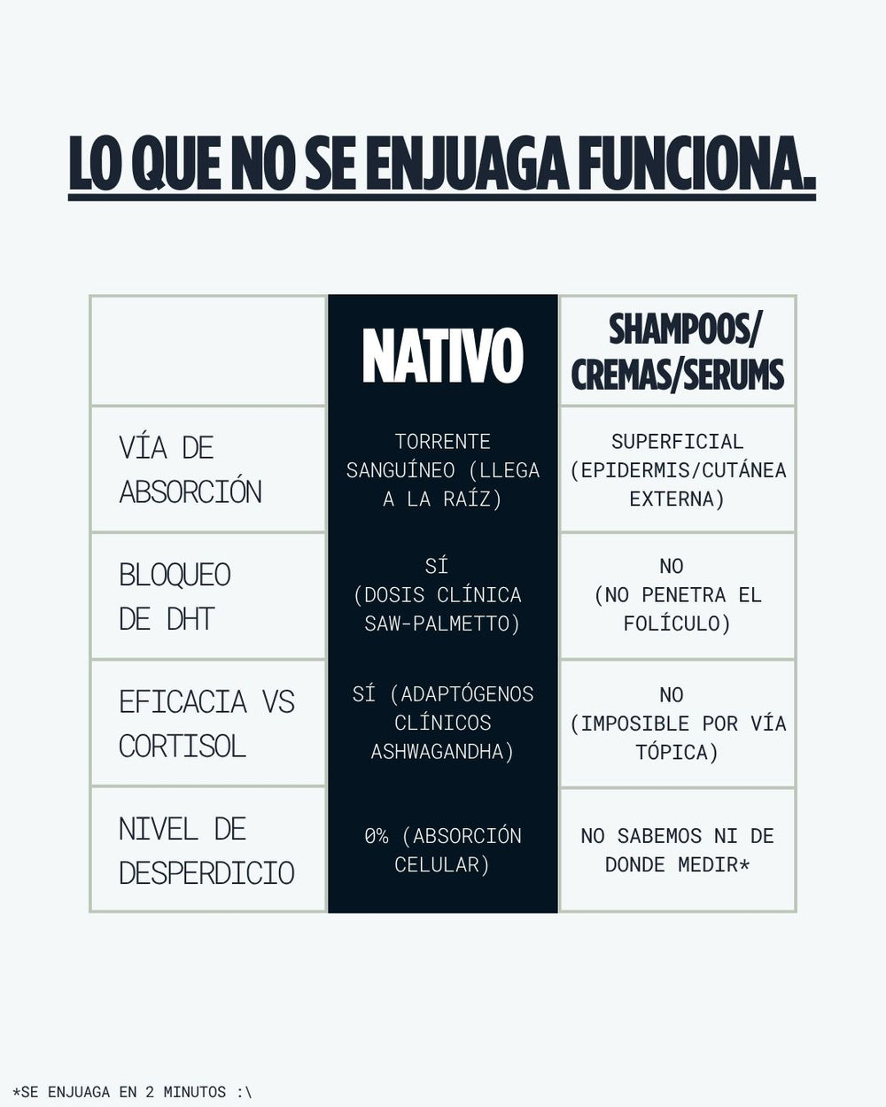 NATIVO | FÓRMULA CAPILAR