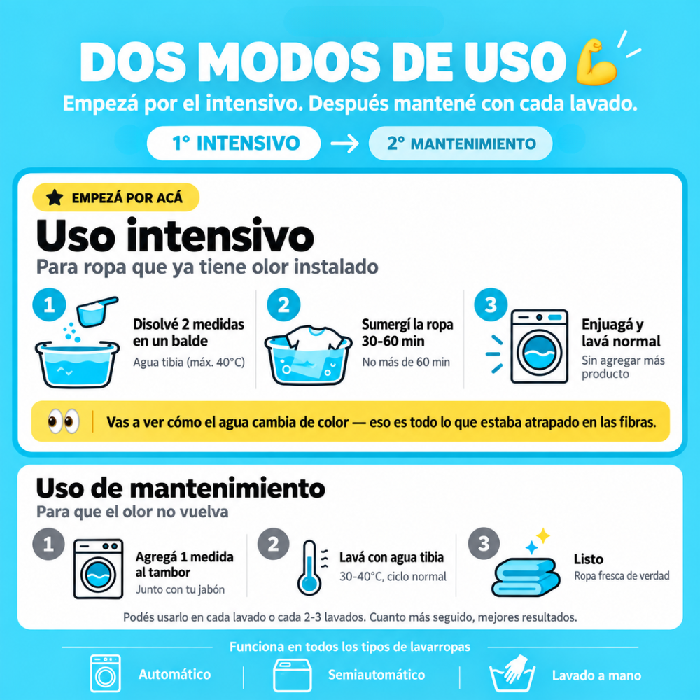 PROWASH | Booster de Lavado Profundo