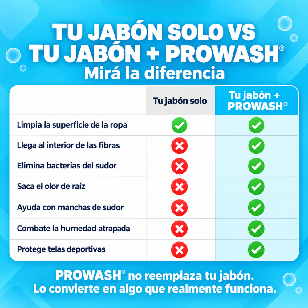 PROWASH | Booster de Lavado Profundo